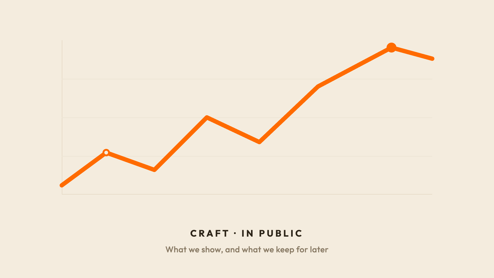 Craft · öffentlich bauen